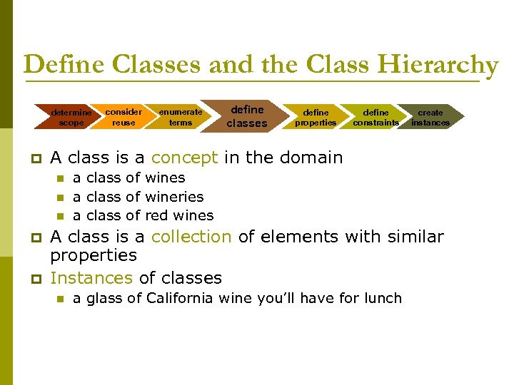 Define Classes and the Class Hierarchy determine scope p n n p enumerate terms