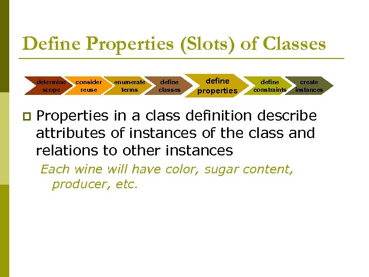 Define Properties (Slots) of Classes determine scope p consider reuse enumerate terms define classes