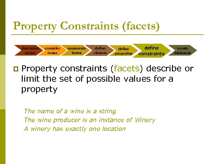 Property Constraints (facets) determine scope p consider reuse enumerate terms define classes define properties