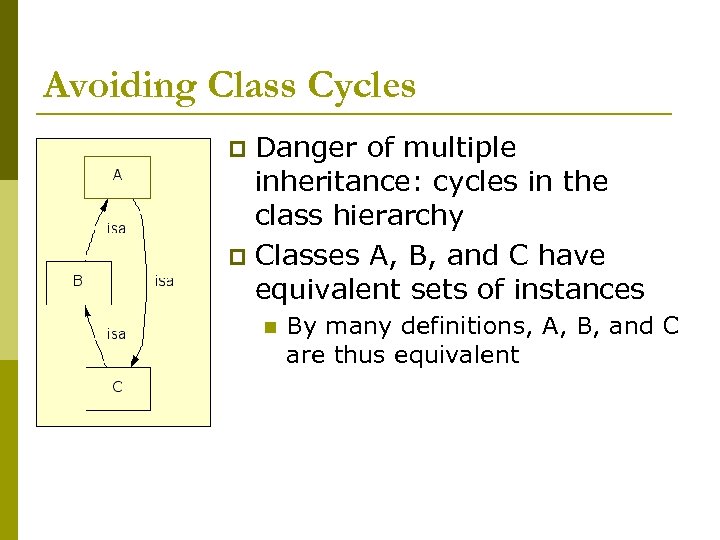 Avoiding Class Cycles Danger of multiple inheritance: cycles in the class hierarchy p Classes