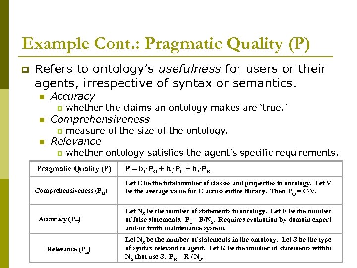 Example Cont. : Pragmatic Quality (P) p Refers to ontology’s usefulness for users or