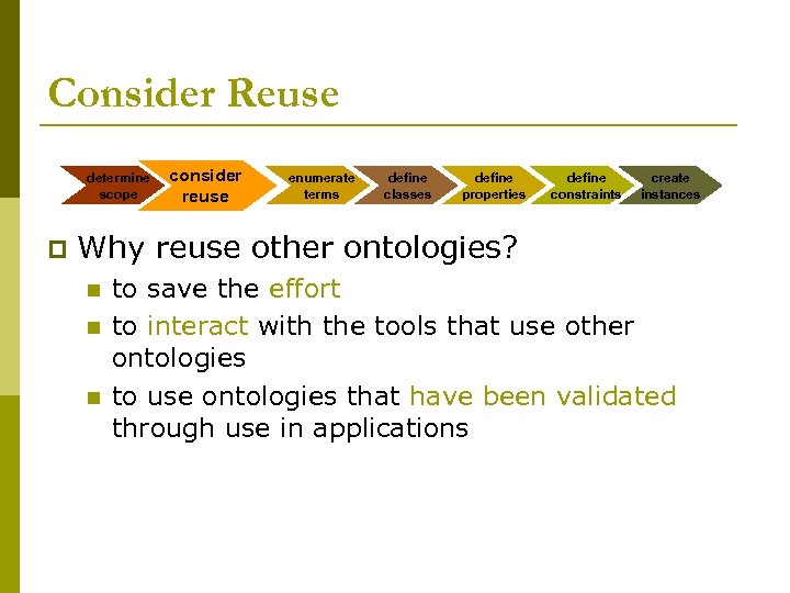 Consider Reuse determine scope p consider reuse enumerate terms define classes define properties define