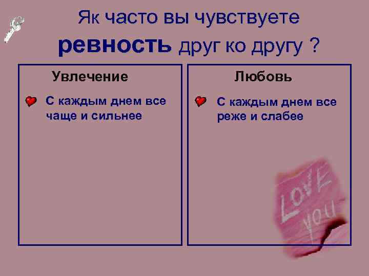 Як часто вы чувствуете ревность друг ко другу ? Увлечение С каждым днем все