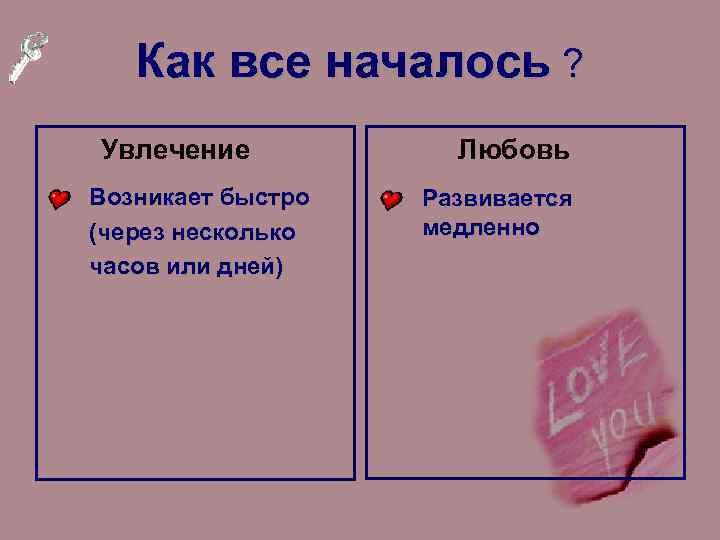 Как все началось ? Увлечение Возникает быстро (через несколько часов или дней) Любовь Развивается