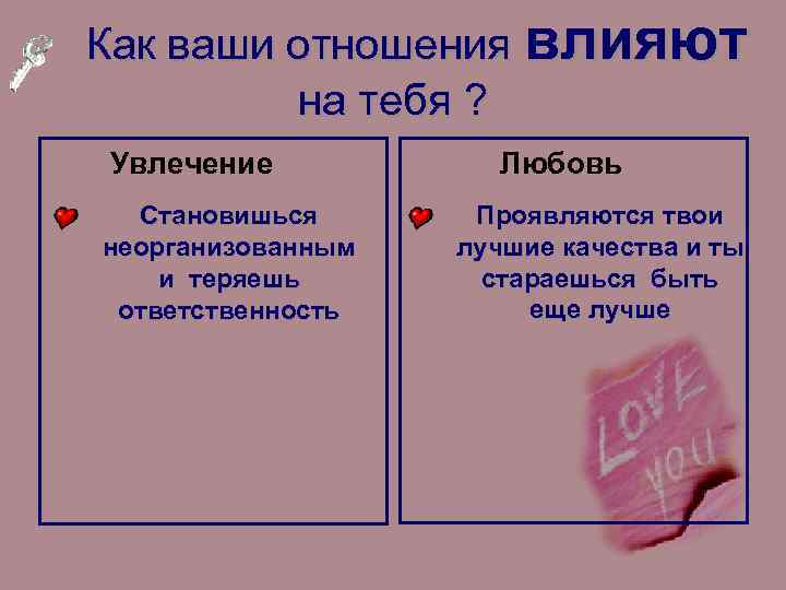 Как ваши отношения влияют на тебя ? Увлечение Становишься неорганизованным и теряешь ответственность Любовь
