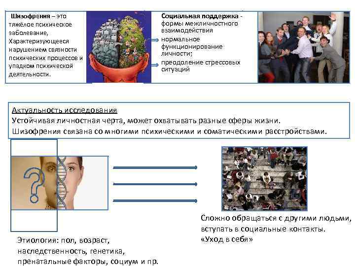 Шизофрения – это тяжёлое психическое заболевание, Характеризующееся нарушением связности психических процессов и упадком психической
