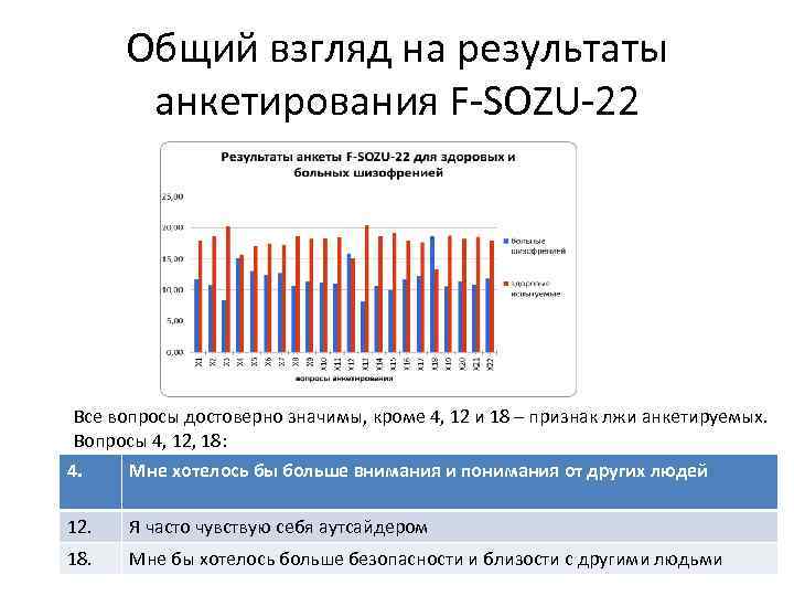 Общий взгляд на результаты анкетирования F-SOZU-22 Все вопросы достоверно значимы, кроме 4, 12 и