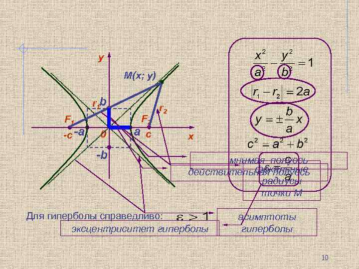 y M(x; y) r 1 b F 2 F 1 -c -а 0 -b