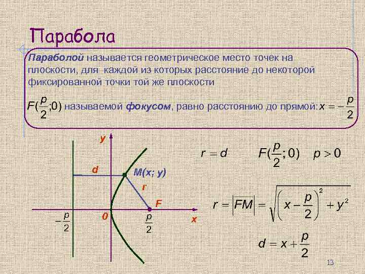 Парабола Параболой называется геометрическое место точек на плоскости, для каждой из которых расстояние до