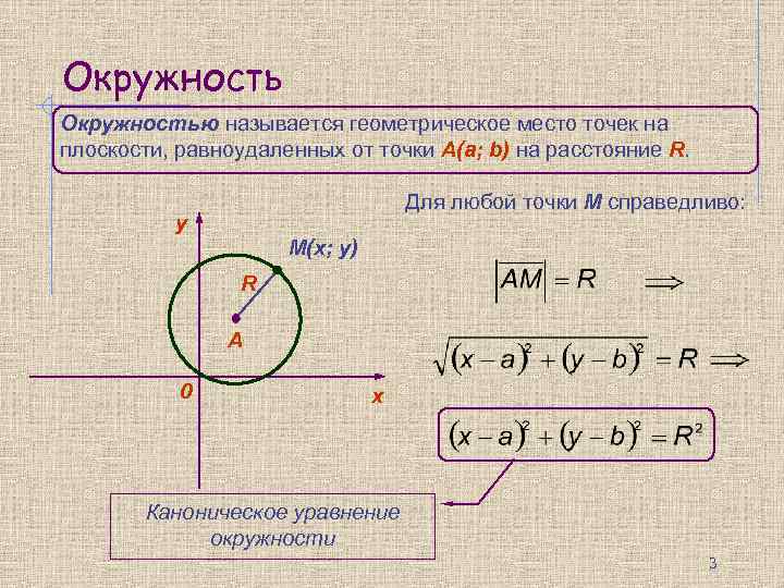 Окружностью называется геометрическое место точек на плоскости, равноудаленных от точки А(a; b) на расстояние