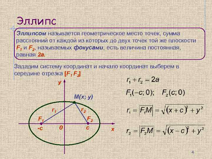 Эллипсом называется геометрическое место точек, сумма расстояний от каждой из которых до двух точек