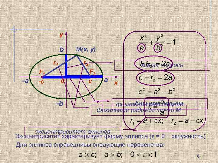 y b r 2 r 1 -а F 2 F 1 -c M(x; y)