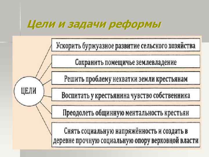 Цели и задачи реформы 