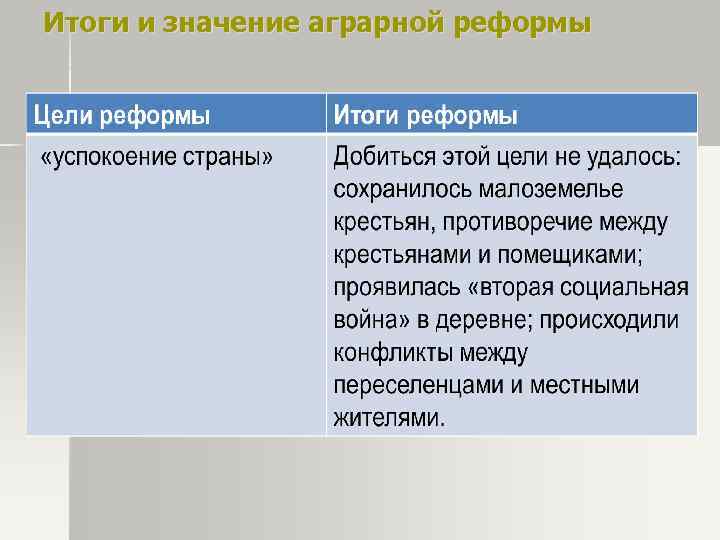 Социальный смысл аграрной реформы столыпина. Итоги и значения аграрной реформы. Значение аграрной реформы. Значение аграрной реформы Столыпина. Реформы п.а Столыпина направления итоги и значение аграрной реформы.