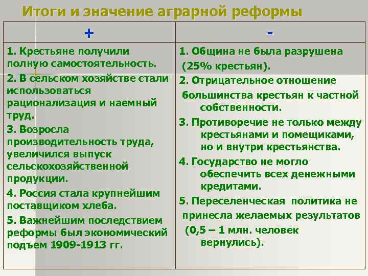 Расскажите о результатах аграрной реформы. Результаты аграрной реформы. Итоги аграрной реформы Столыпина. Каковы итоги аграрной реформы. Причины и предпосылки столыпинской аграрной реформы.