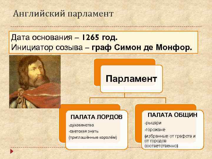 Английский парламент Дата основания – 1265 год. Инициатор созыва – граф Симон де Монфор.