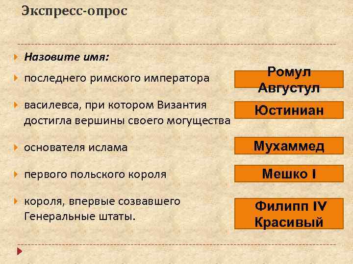 Экспресс-опрос Назовите имя: последнего римского императора Ромул Августул василевса, при котором Византия достигла вершины