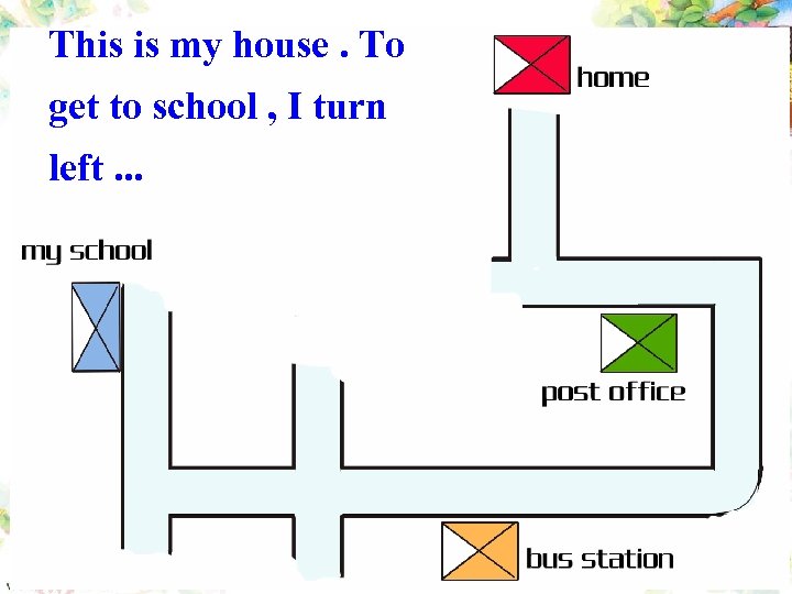 This is my house. To get to school , I turn left. . .