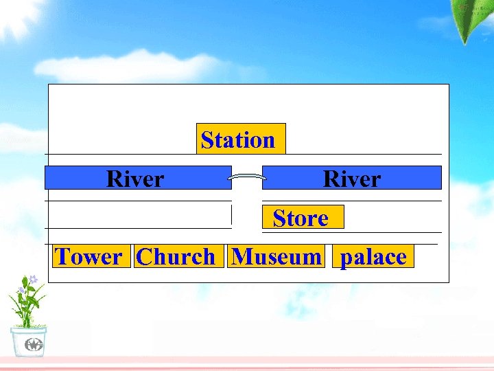 Station River Store Tower Church Museum palace 