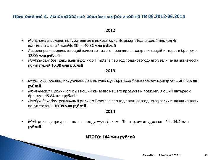 Приложение 4. Использование рекламных роликов на ТВ 06. 2012 -06. 2014 2012 • •