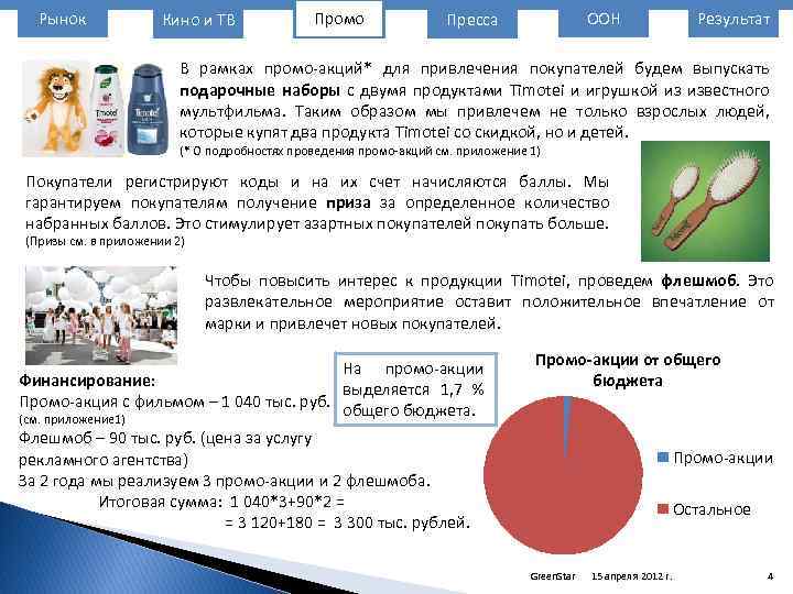 Рынок Кино и ТВ Промо ООН Пресса Результат В рамках промо-акций* для привлечения покупателей