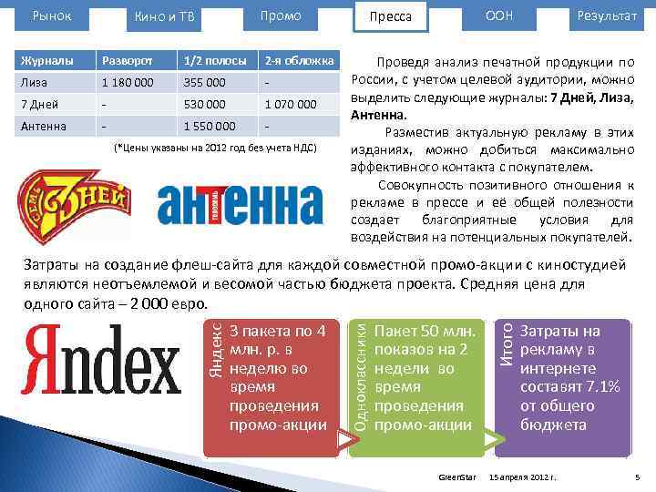 Рынок Промо Кино и ТВ Журналы Разворот 1/2 полосы 2 -я обложка Лиза 1