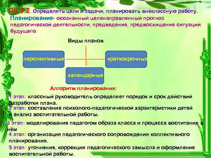 Задача планирования работ. Виды планов внеклассной работы. Определять цели и задачи, планировать внеклассную работу. ПК 3.2 определять цели и задачи планировать внеклассную работу. Цели и задачи внеклассной работы.