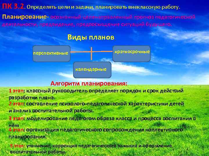 ПК 3. 2. Определять цели и задачи, планировать внеклассную работу. Планирование- осознанный целенаправленный прогноз