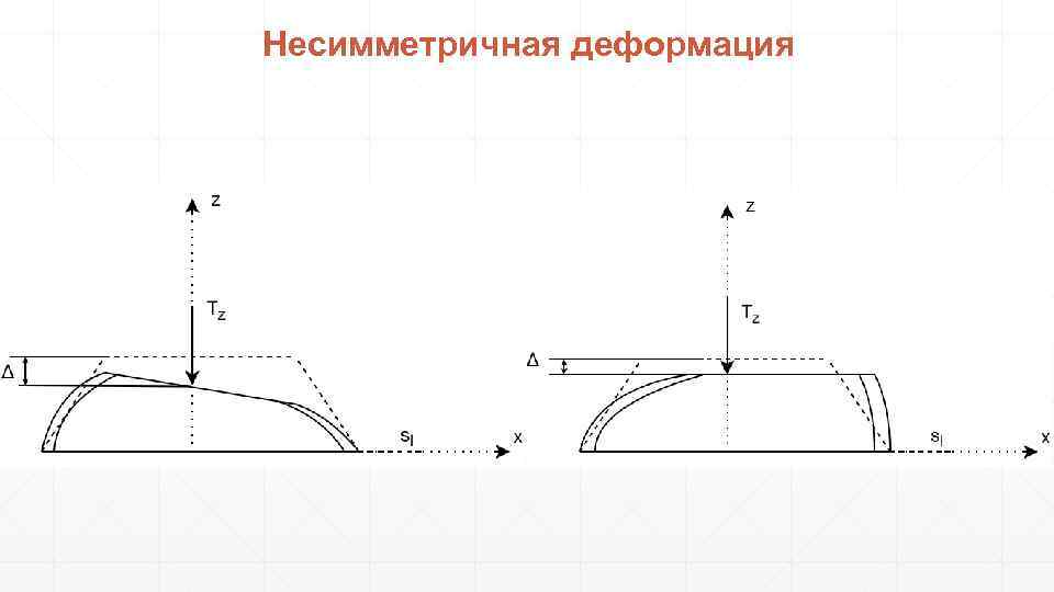 Несимметричная деформация 