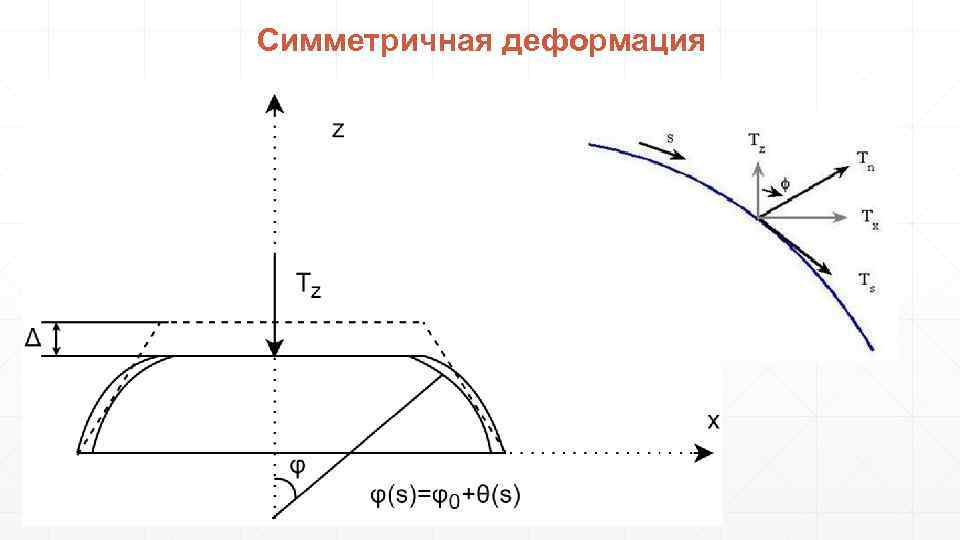 Симметричная деформация 