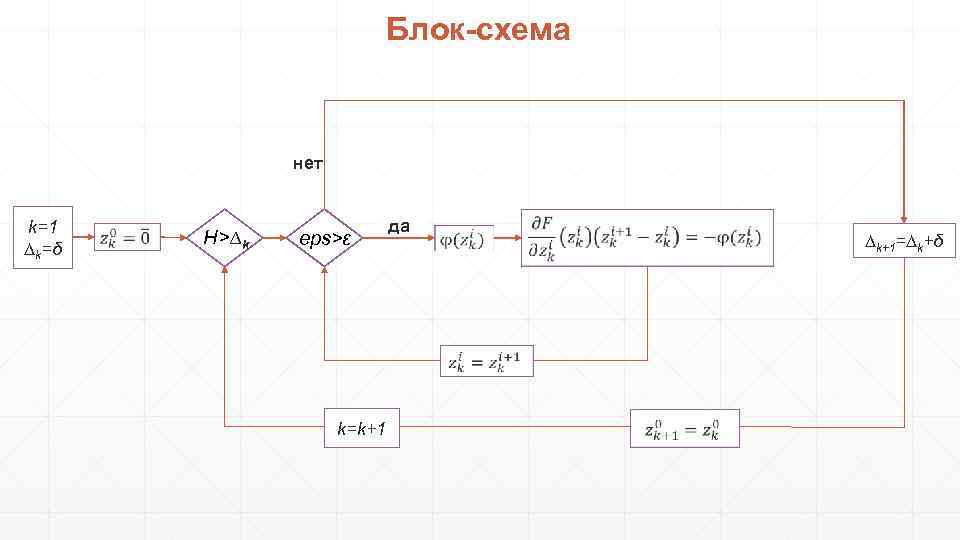 Блок-схема нет k=1 ∆k=δ H>∆k eps>ε да ∆k+1=∆k+δ k=k+1 