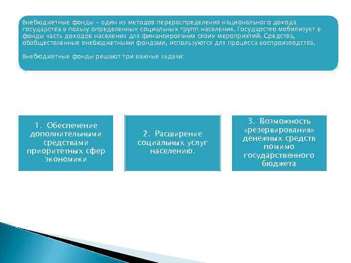 Внебюджетные фонды – один из методов перераспределения национального дохода государства в пользу определенных социальных