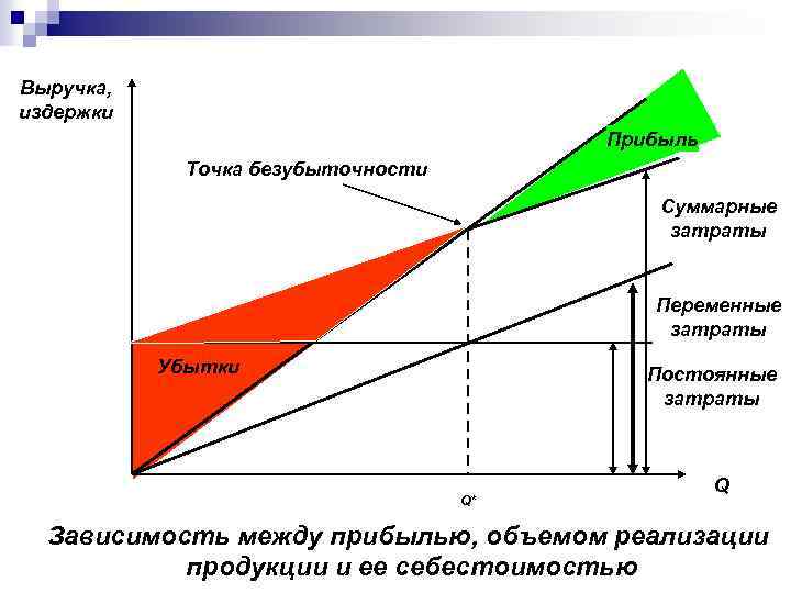 Разница между доходом и прибылью