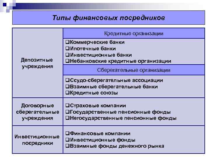 Характеристика финансовой структуры организации