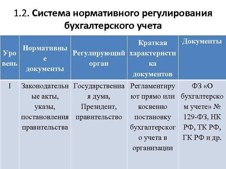 Система нормативного регулирования