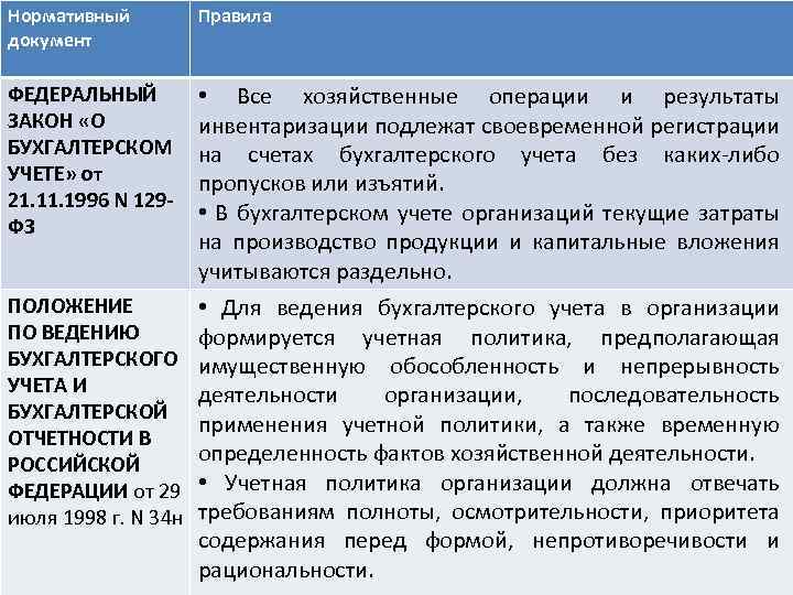 Требования бухгалтерского учета. Бухучет требование непротиворечивости. Непрерывность ведения бухгалтерского учета нормативный документ. Непротиворечивость нормативный документ. Приоритет содержания перед формой.