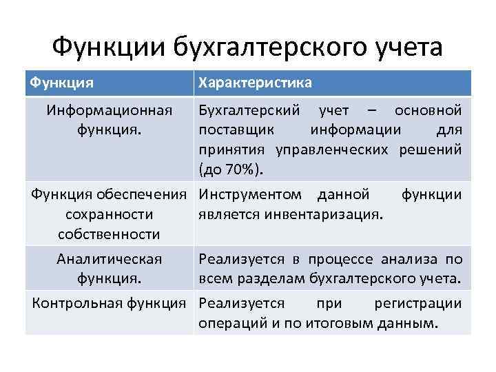 Функции обеспечение