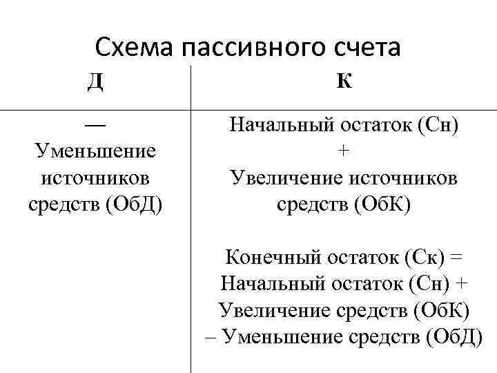 Схема активно пассивного счета