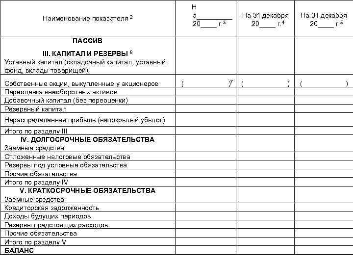 Наименование показателя 2 Н а 20 г. 3 На 31 декабря 20 г. 4