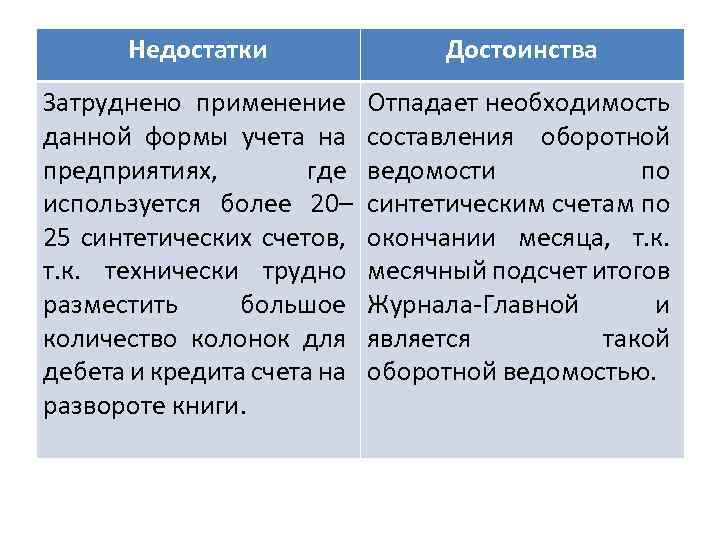 Недостатки Достоинства Затруднено применение данной формы учета на предприятиях, где используется более 20– 25