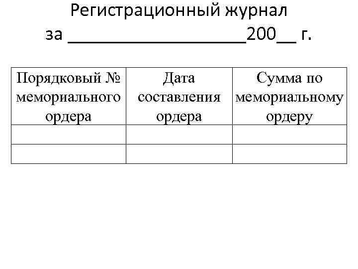 Регистрационный журнал за _________200__ г. Порядковый № мемориального ордера Дата Сумма по составления мемориальному