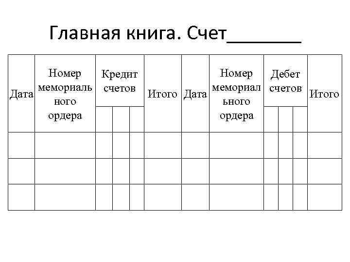Главная книга. Счет_______ Номер Кредит Дебет мемориаль счетов мемориал счетов Дата Итого ного ьного