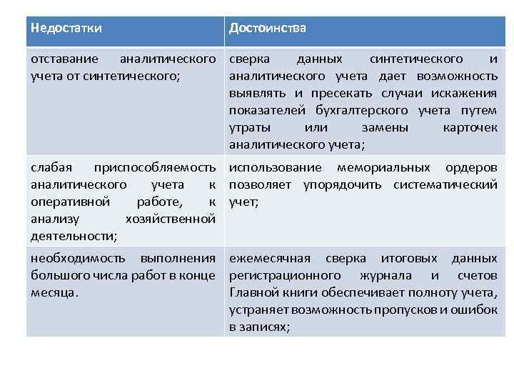 Форма преимущества недостатки. Бухгалтерский учет достоинства и недостатки. Преимущества и недостатки автоматизированной формы учета. Недостатки автоматизации учета. Недостатки и преимущества автоматизации учета.