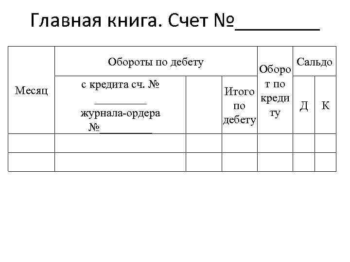 Главная книга. Счет №____ Обороты по дебету Месяц с кредита сч. № _____ журнала-ордера