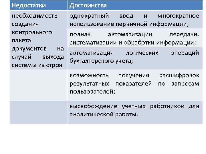 Недостатки необходимость создания контрольного пакета документов на случай выхода системы из строя Достоинства однократный