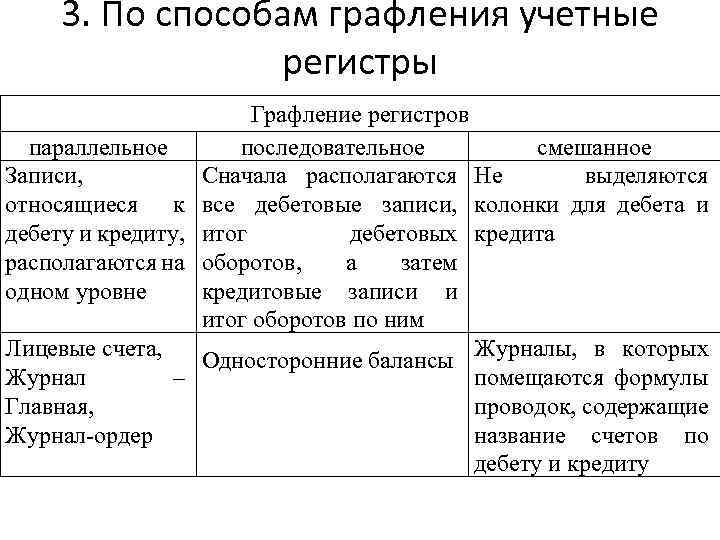3. По способам графления учетные регистры параллельное Записи, относящиеся к дебету и кредиту, располагаются