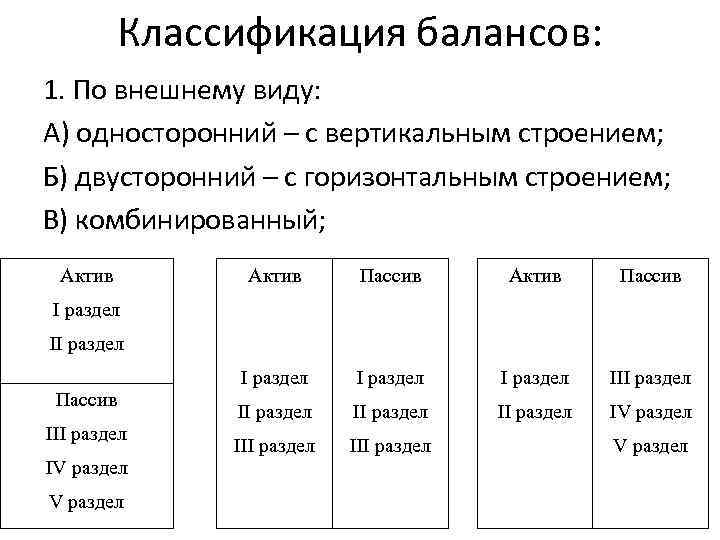 Классификация балансов: 1. По внешнему виду: А) односторонний – с вертикальным строением; Б) двусторонний