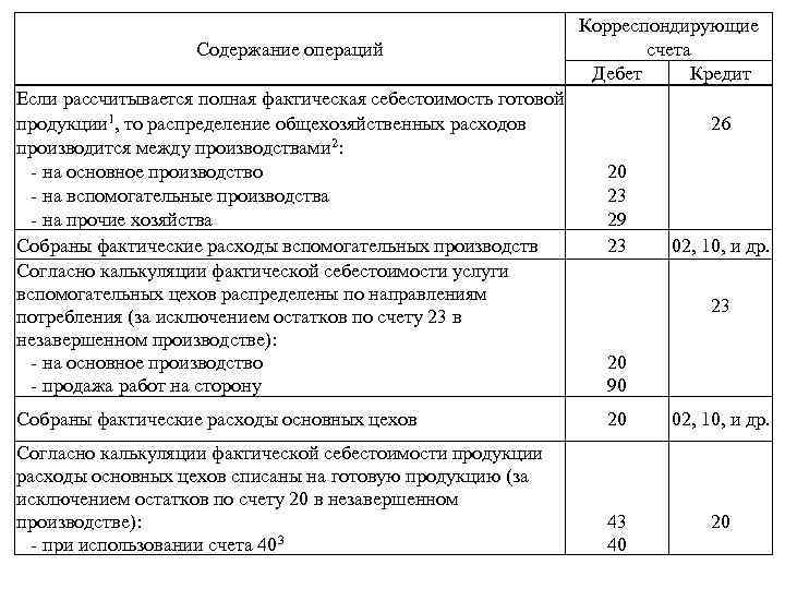 Счет 26 учет общехозяйственных расходов