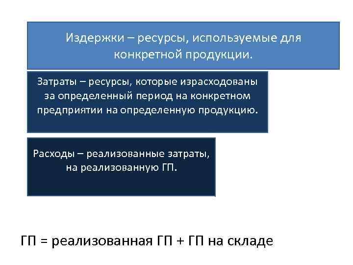 Издержки – ресурсы, используемые для конкретной продукции. Затраты – ресурсы, которые израсходованы за определенный