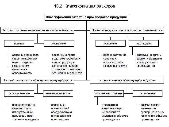 Накладные расходы схема